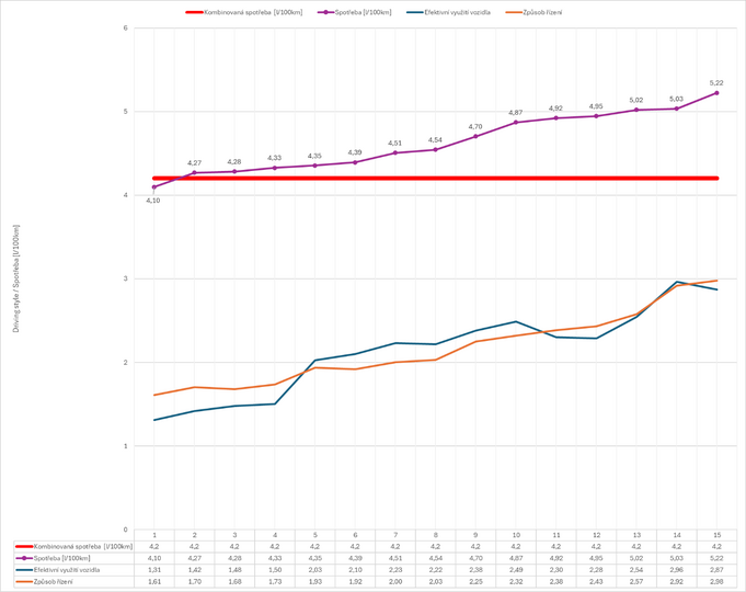 Graf_jizdni_styly_ccs